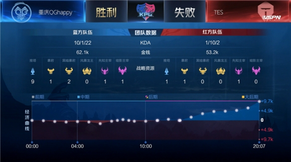 不在前场